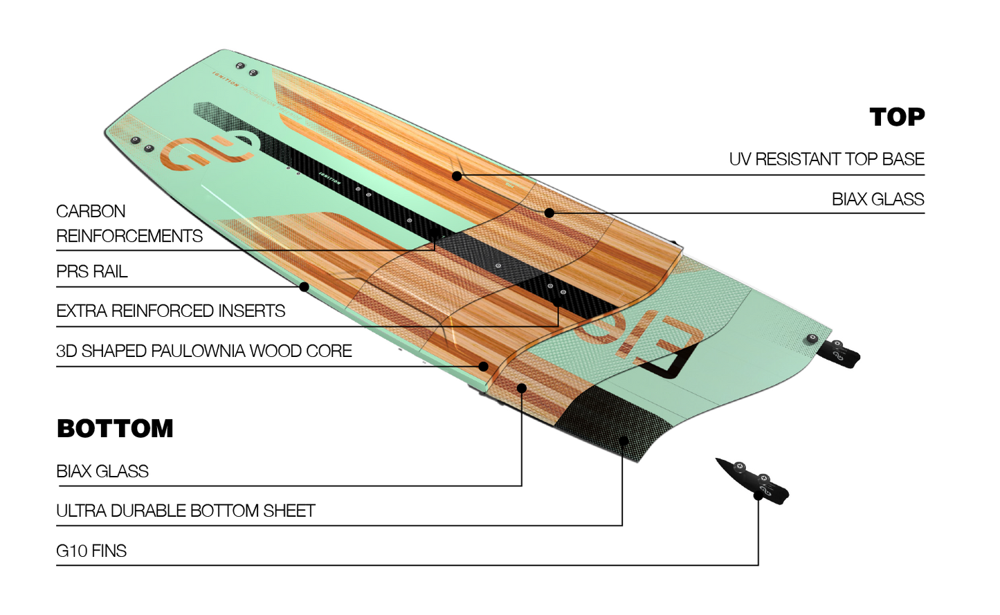 2024 Eleveight Ignition Kiteboard