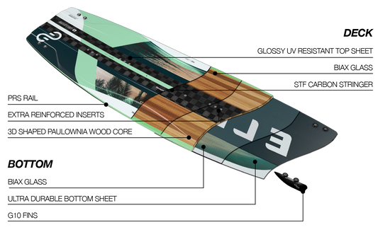 Find the Right Setup: Kiteboarding and E-Foil Gear Available on Our E-Shop