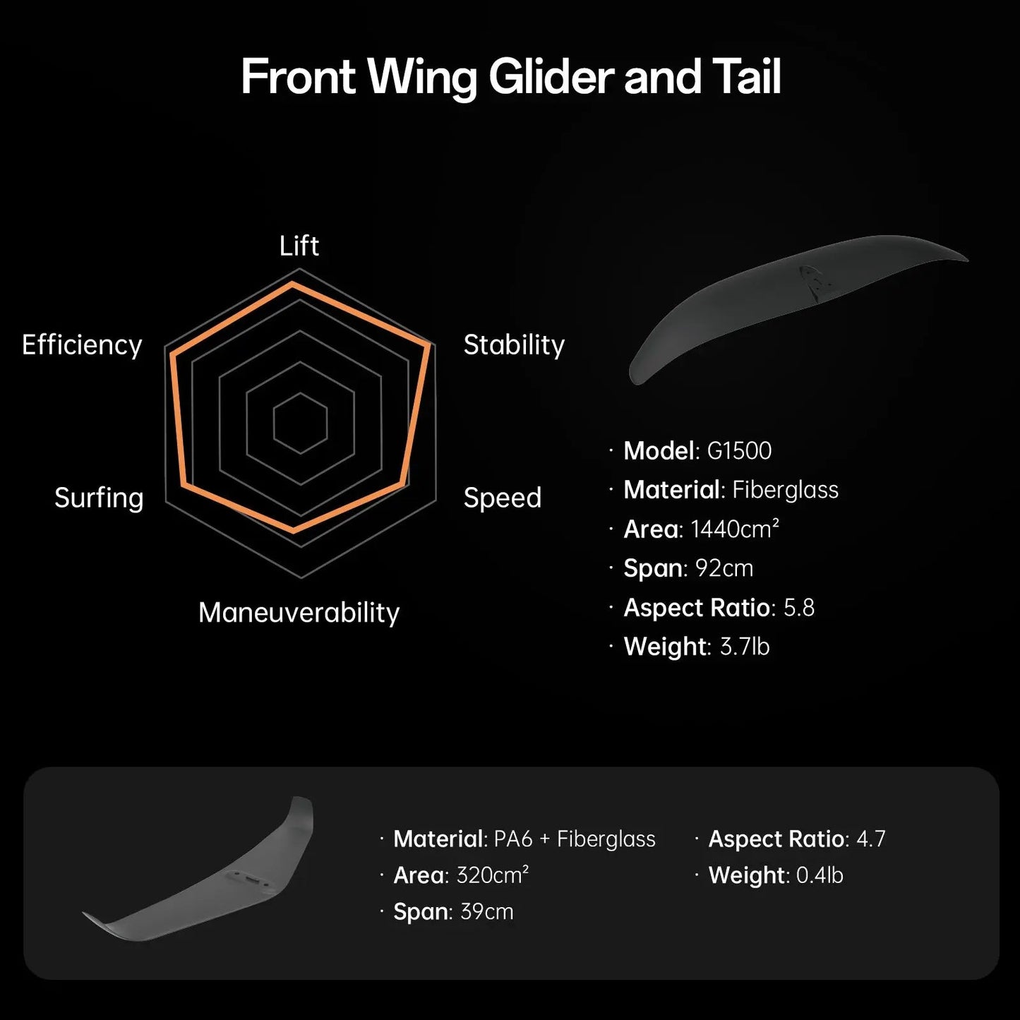 Waydoo EVO Lite Package - The Best Value Efoil for Beginners